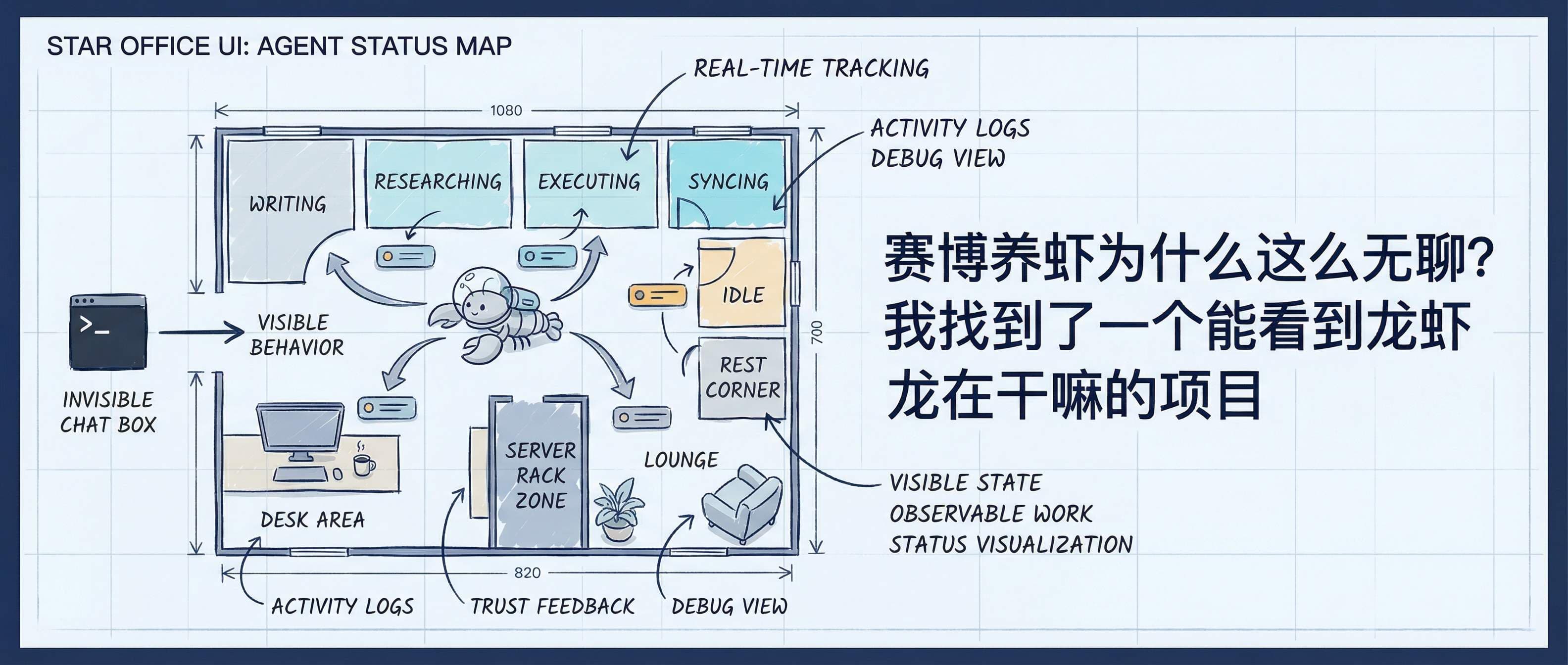 OpenClaw的 Hello 为什么这么费 Token？我顺着源码终于懂了