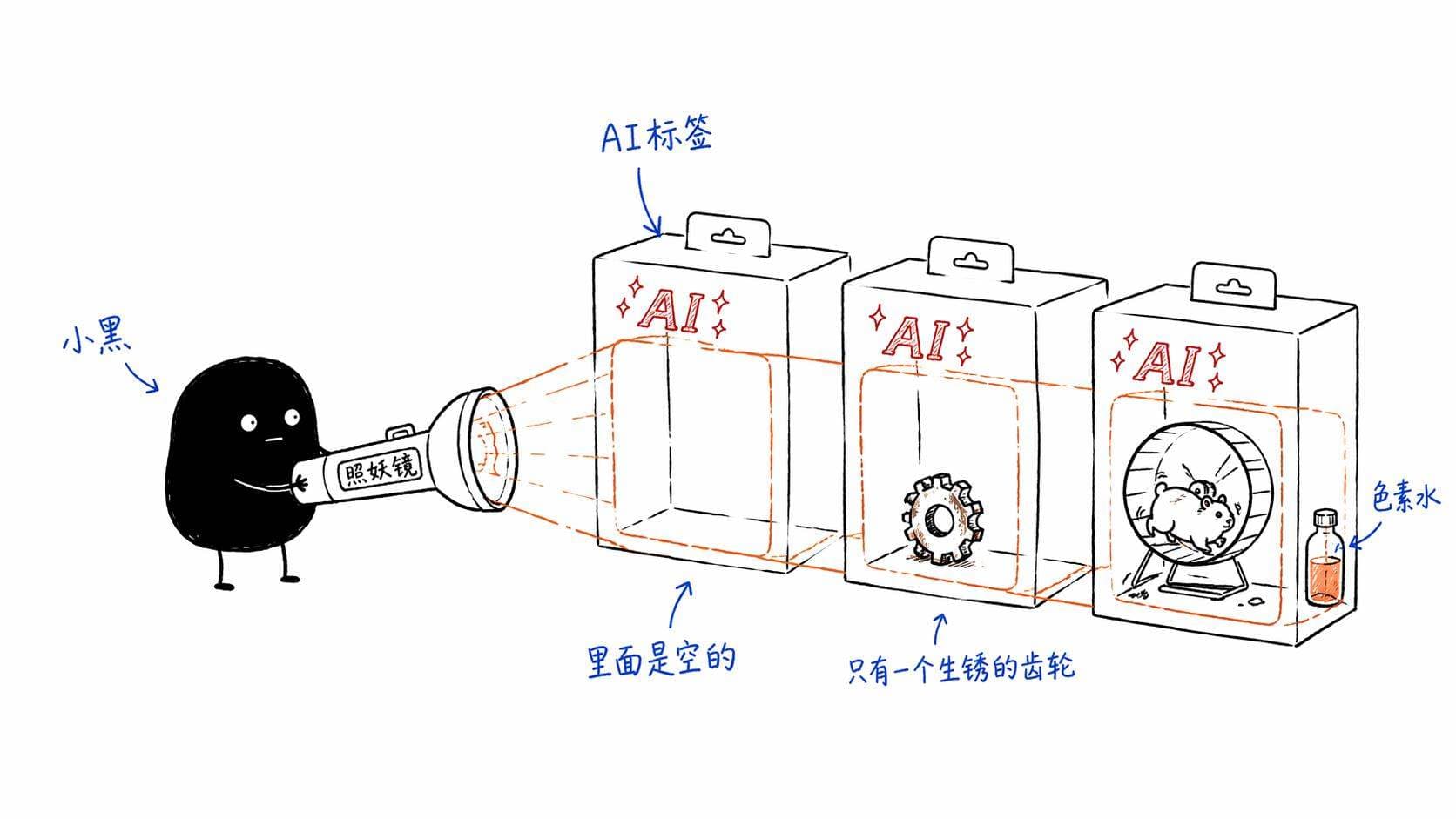 如何判断一个AI产品是不是在忽悠你