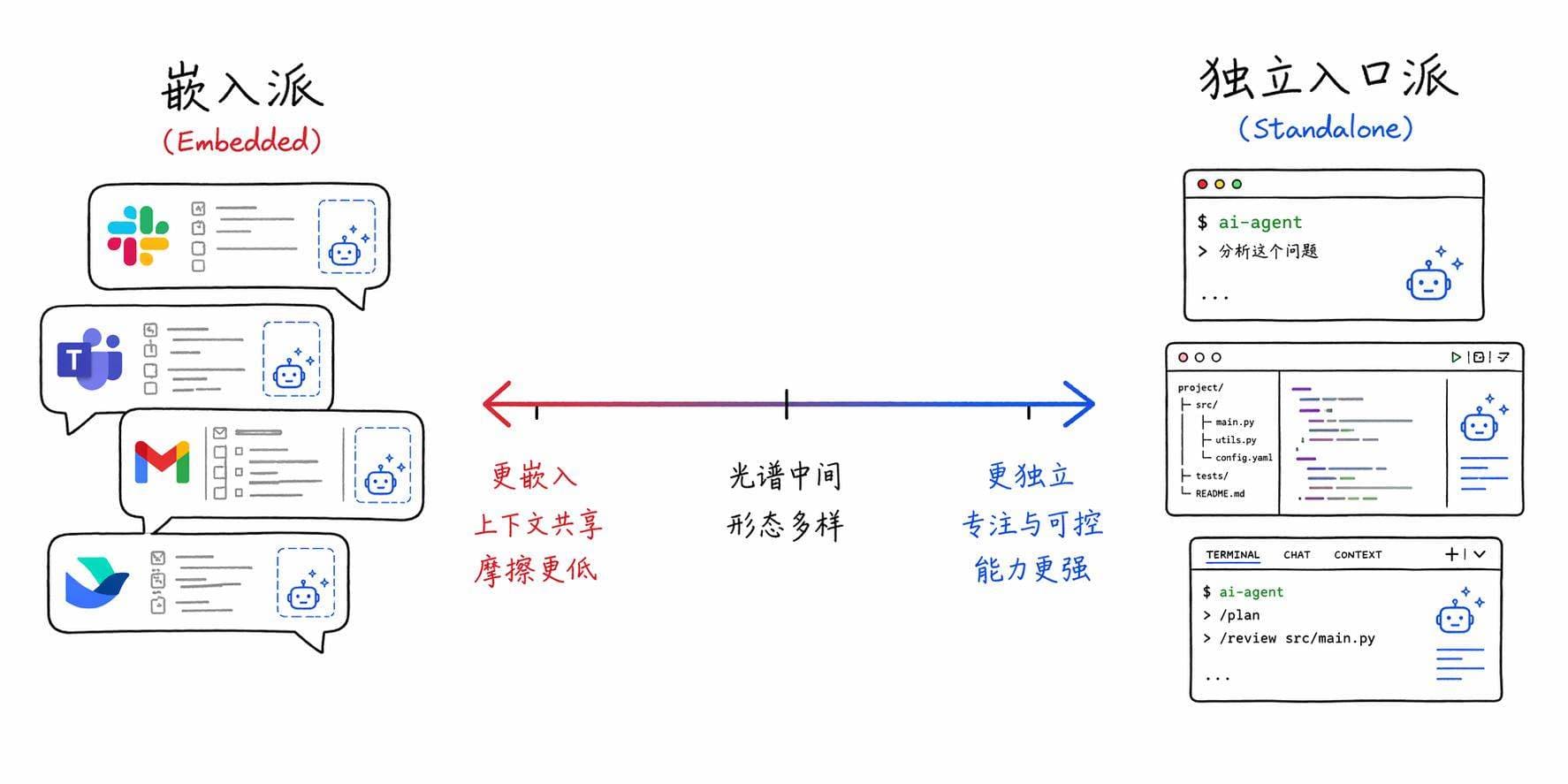 Claude Tag 不是重点，重点是所有人都在赌 AI 该住在哪里