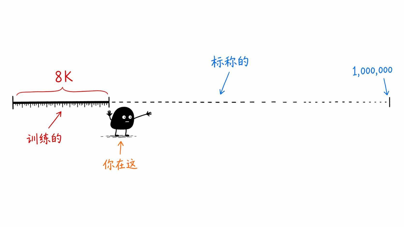理解大模型：训练上下文 vs 推理上下文 vs 有效上下文这三个概念