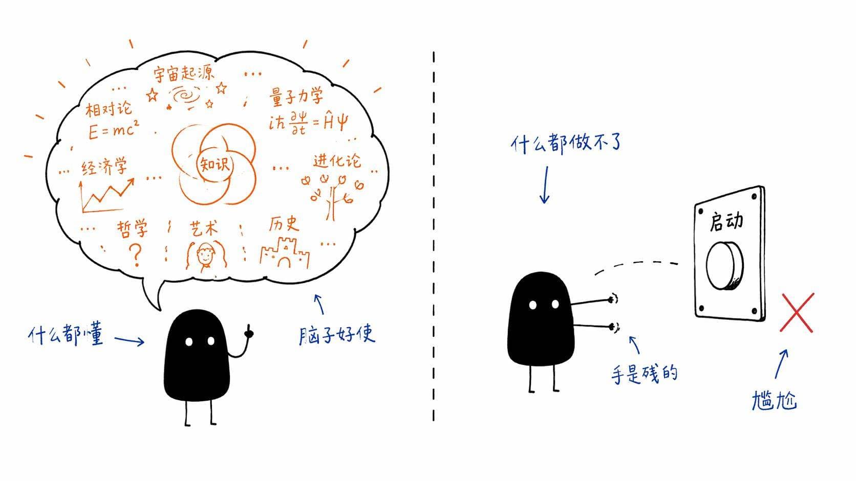 Function Calling,让AI学会动手干活的技术