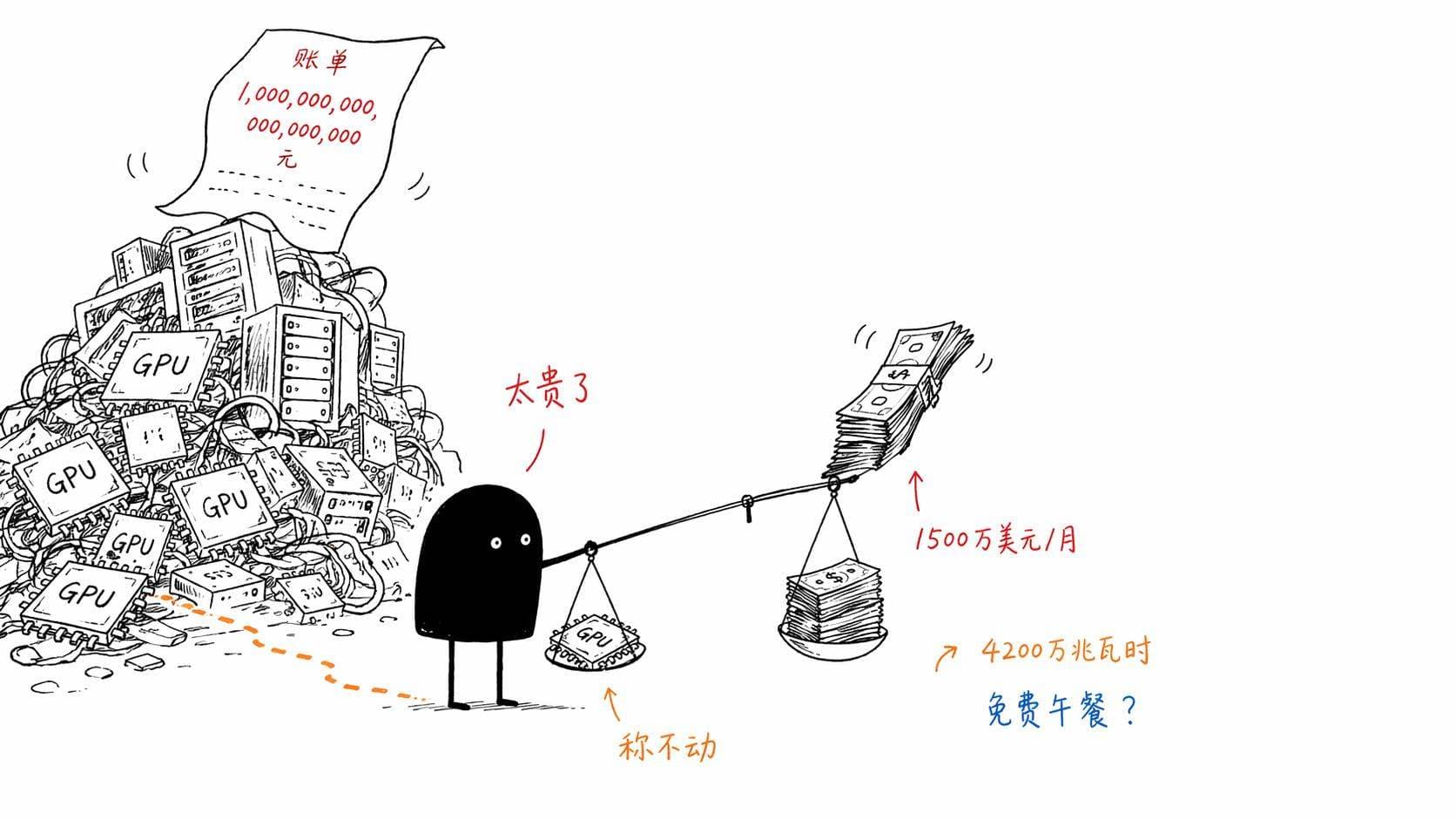 AI的账单到了
