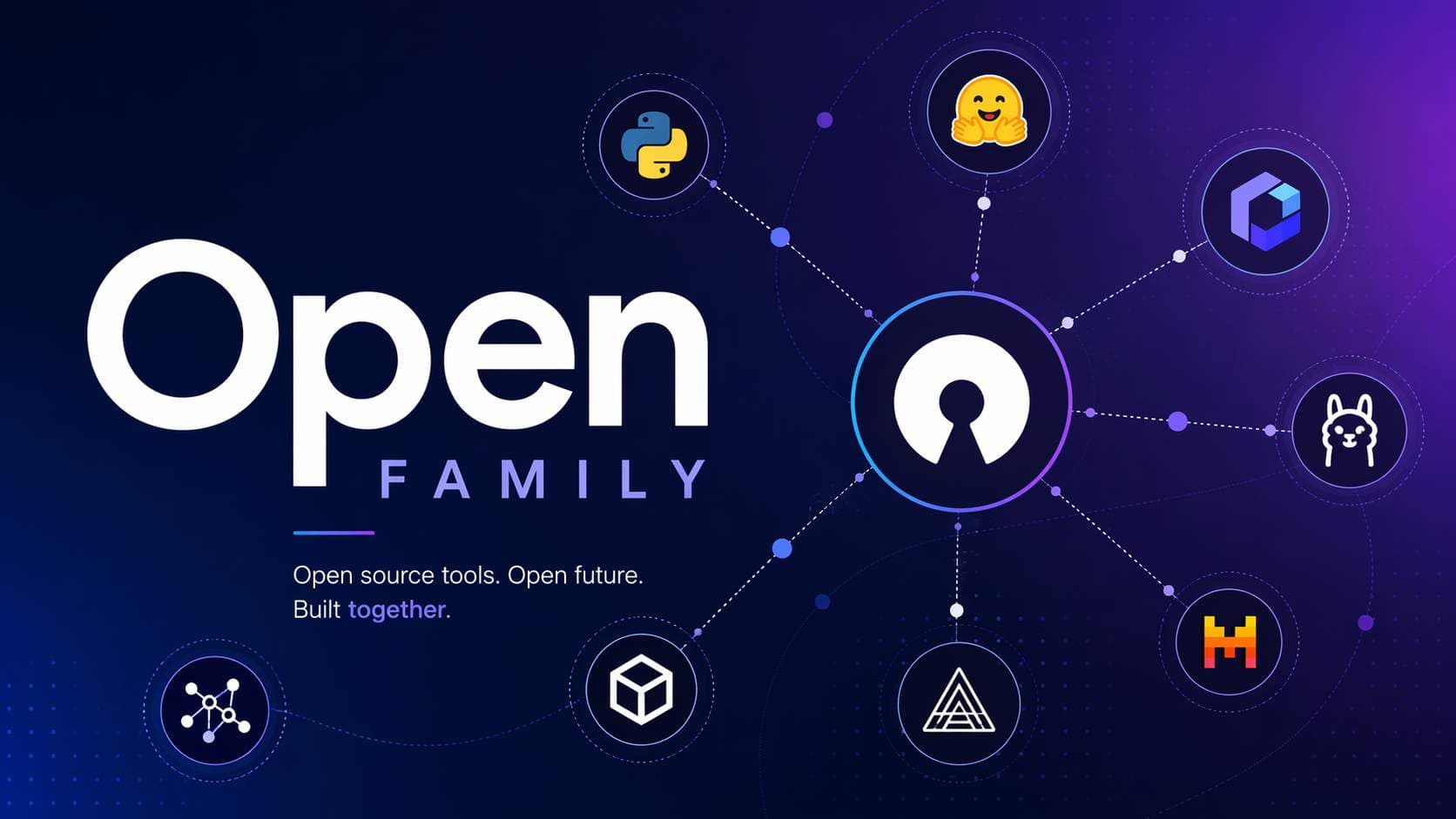 Open 家族:开源 AI 的十个关键位置,都被姓 Open 的项目占了