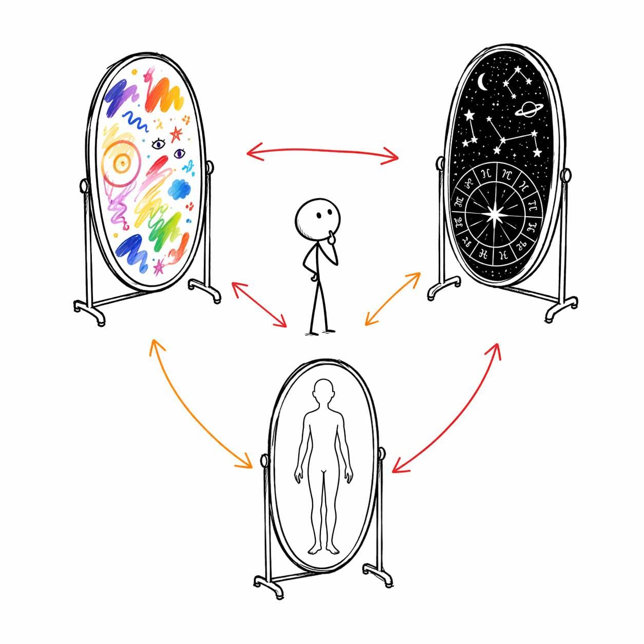 Midjourney收购占星App Co-Star:不是在买玄学,是在买430万年轻人对着镜子说真话的习惯