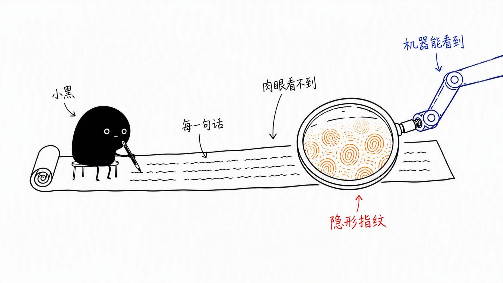 你的每一句话都有了隐形指纹