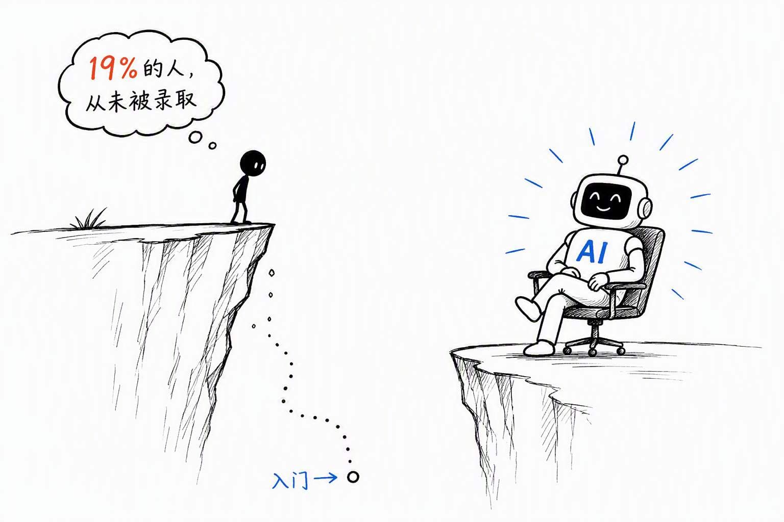 年轻人:AI 时代的第一批牺牲品