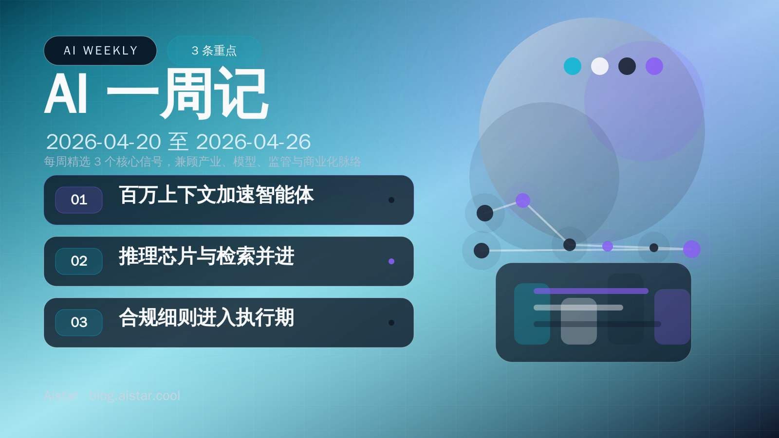 AI 一周记(2026-04-20 至 2026-04-26)